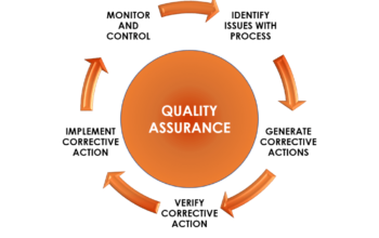 Quality Assurance